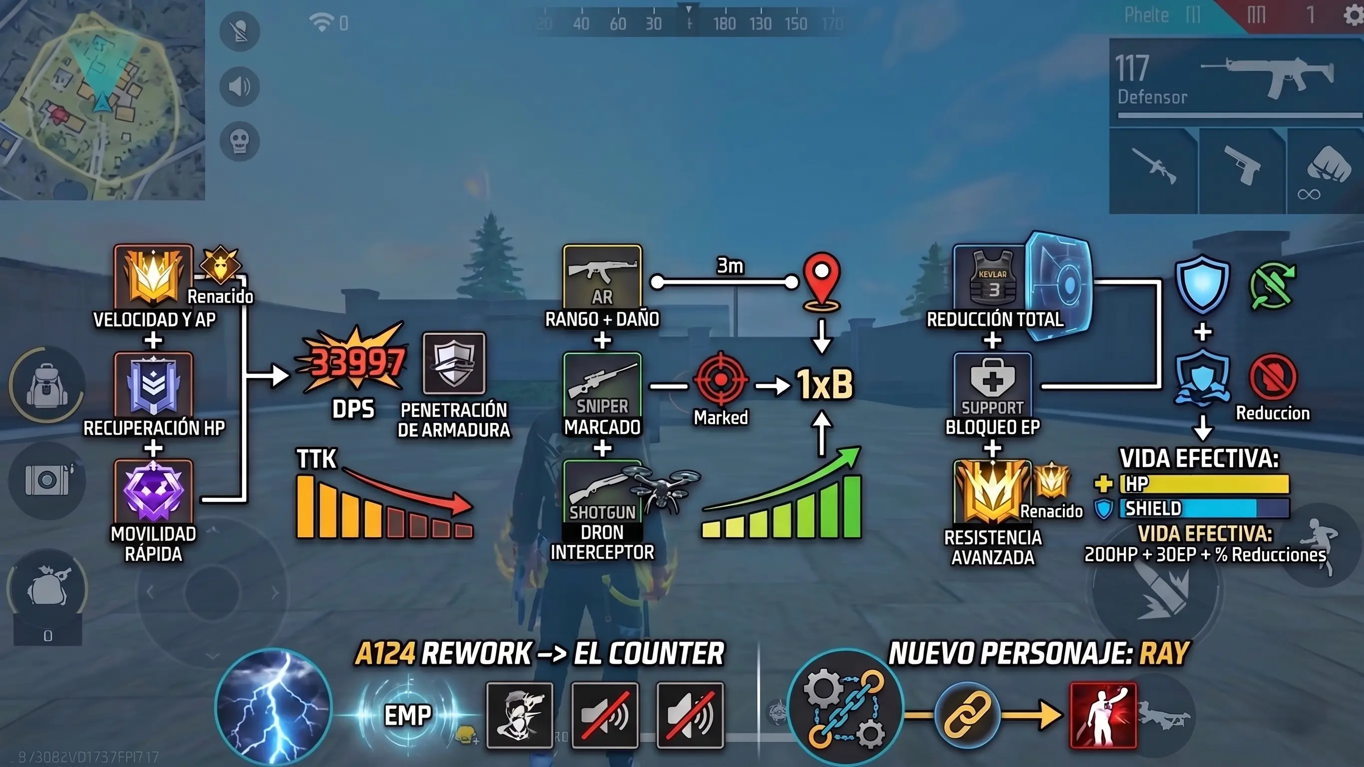 Guía de Loadouts por Rol en Free Fire 2026: Sinergia de Armas, Personajes y Mascotas